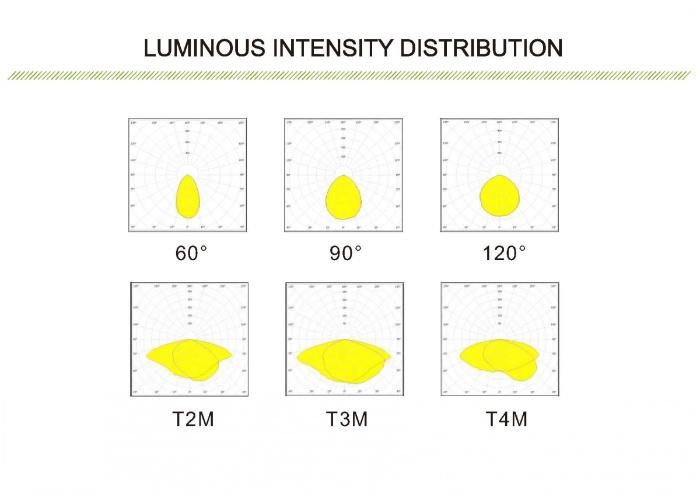 (- 40 ~ + 65) Degrees Celsius 120W Outdoor Light