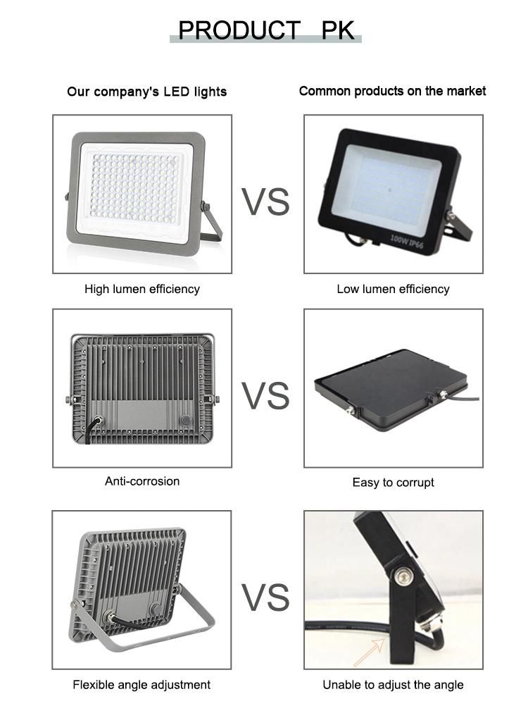 150W Super Bright Outdoor LED Floodlight