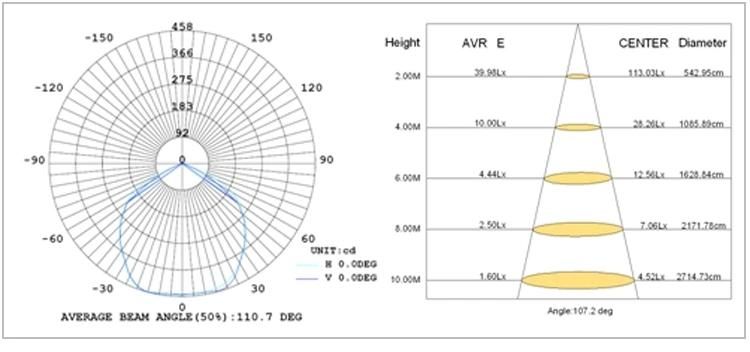 SMD 10W 20W 30W 50W 100W IP65 Outdoor LED Flood Light with Nichia LED Meanwell Driver