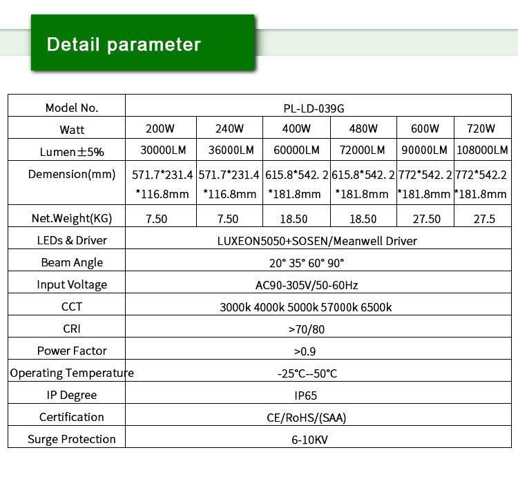 High Brightness Die-Casting Aluminium IP65 SMD 480W Outdoor LED Flood Light