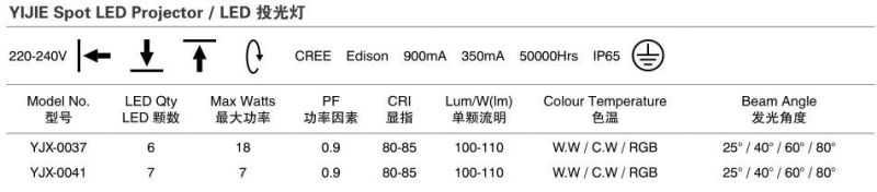 Yijie IP65 7W Spot LED Projector of IP65