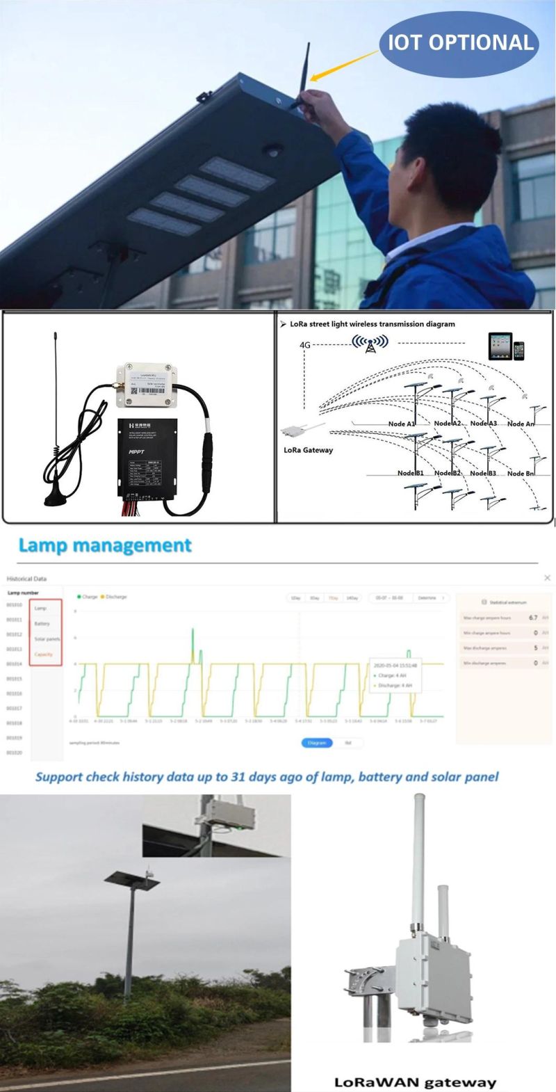 IP65 Waterproof Outdoor 30W 40W 60W 80W Auto-Clean Integrated Solar Street Light Manufacturered in China