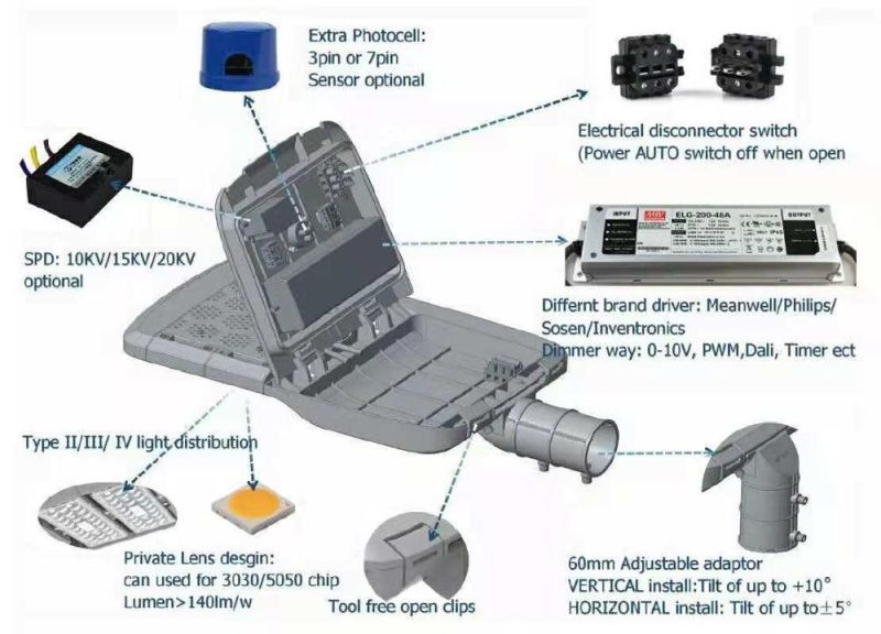 Most Powerful Outdoor 100W 120W 150W 200W 240W 300W LED Road Street Lights