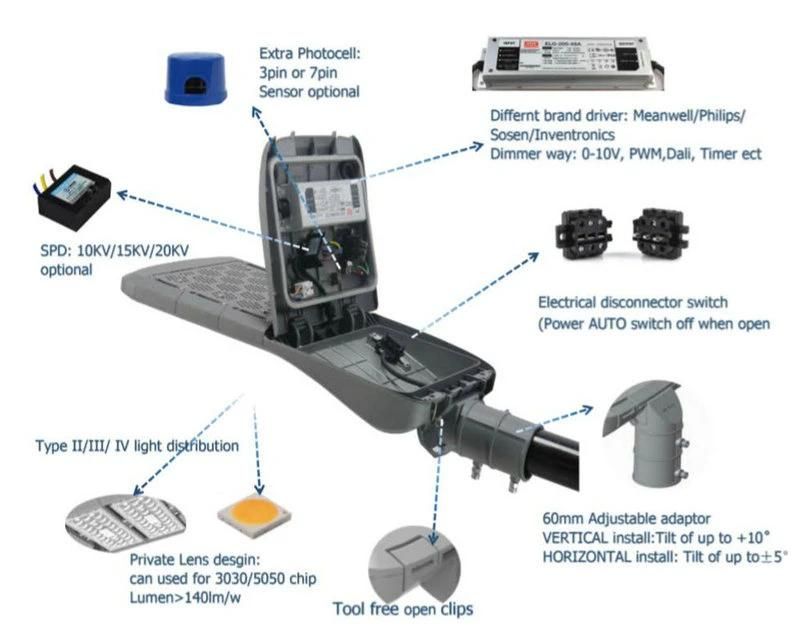 High Efficiency High Lumen 130W LED Streetlight