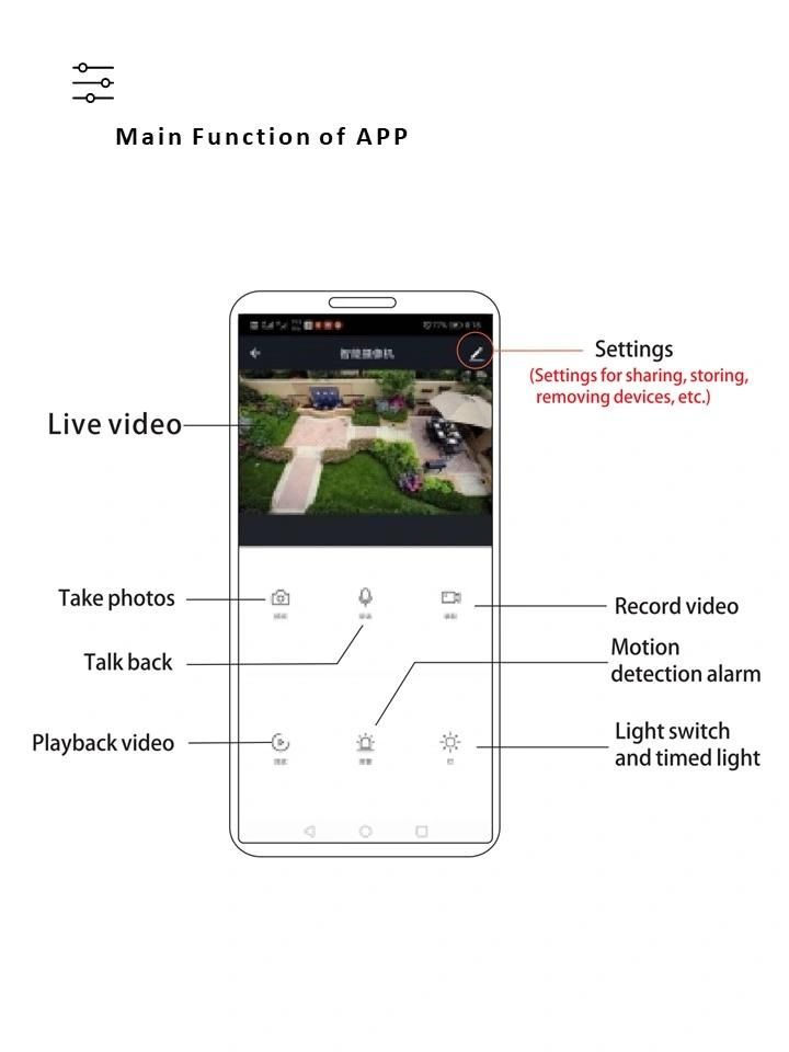 Solar Factory Sale Super Brightness Outdoor Waterproof IP67 Flood Solar Powered LED Solar Lights 200W with CCTV