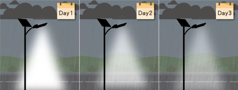 Hot OEM Patent Design Energy Saving Lighting IP67 Al Body Outdoor LED Solar Lamp Supply to Un