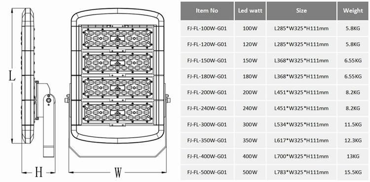 High Efficiency Modules 50W LED Floodlight for Outdoors