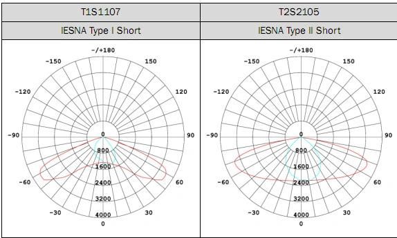 LED Street Light with Photocell