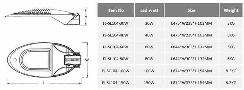 120lm / W Outdoor 100W Cobra Head LED Street Light 2700 - 6500K 50000hrs Life Time