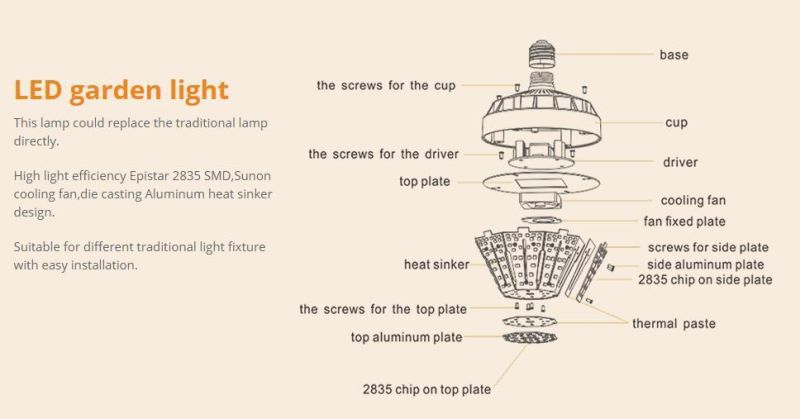 LED Stubby E40 Bulb Acorn Light 20W UL Dlc