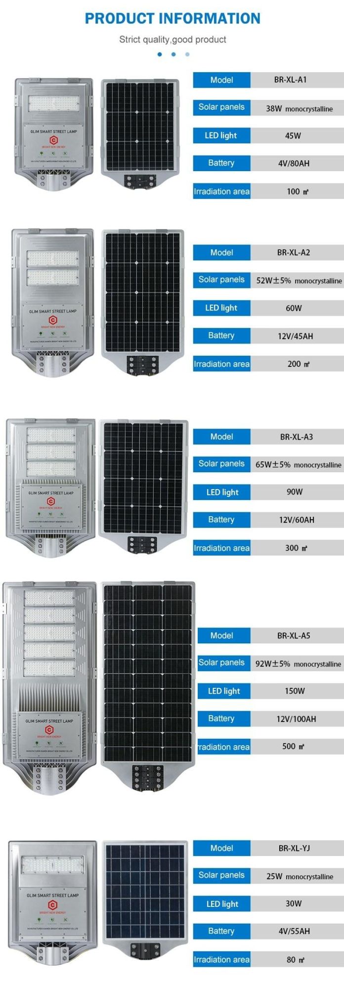 Highway Road IP67 90W 600W Powerful Lithium Battery Saving Power System Outdoor Lighting LED Solar Light