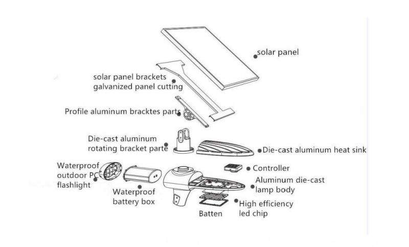 5000lm Outdoor Public All in Two Semi-Integrated Solar LED Street Light