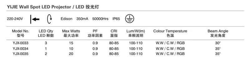 Yijie 10W Wall Spot LED Projector of IP65