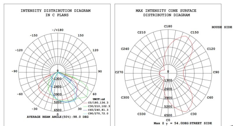 Adjustable Cheap 80W LED Street Light with Ce& RoHS TUV SAA CB ENEC Approval