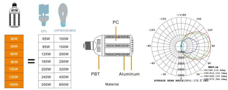 180 Degree LED Retrofit Lamp with Base Rotatable