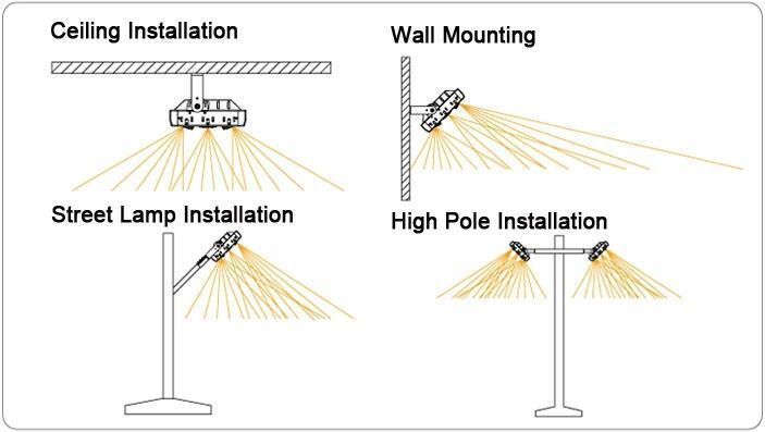 Outdoor Tennis Sports Stadium LED Lighting High Pole Flood Light LED 600W