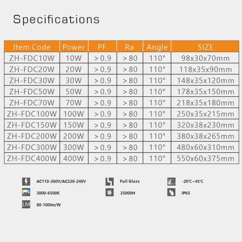 CE CB Approval 150W High Power LED Flood Light
