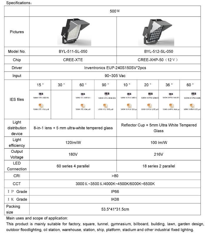 Rygh Outdoor Stadium Powerful LED Flood/Area Lights 500W