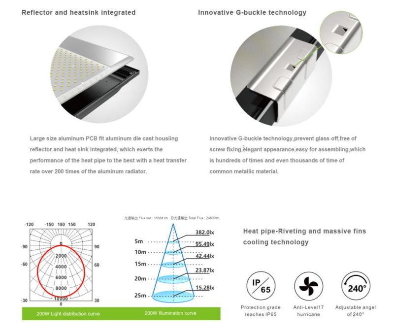 100 200 Watts LED Solar Floodlight