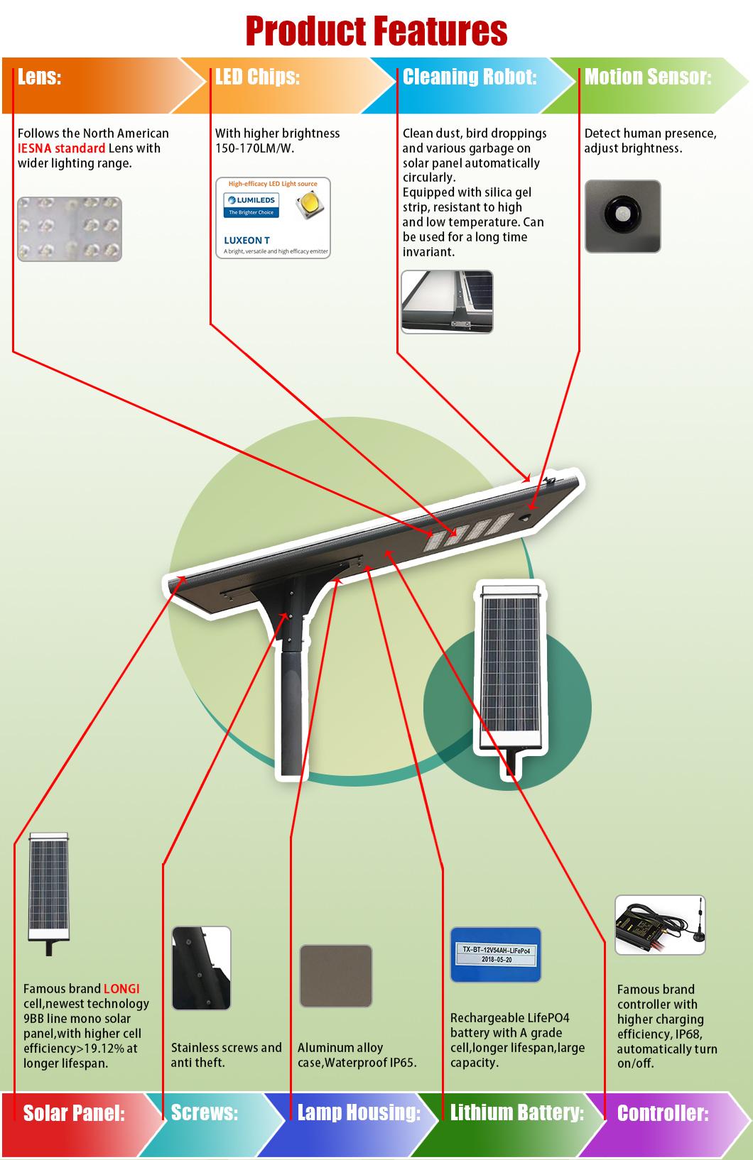 New Product Smart 40W Auto-Clean All-in-One Solar Street Light with High Lumen