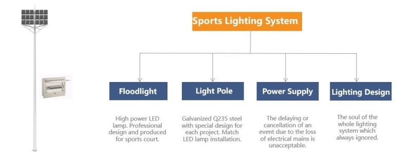 300W Tennis Court Flood Light Fooball Court LED Flood Light