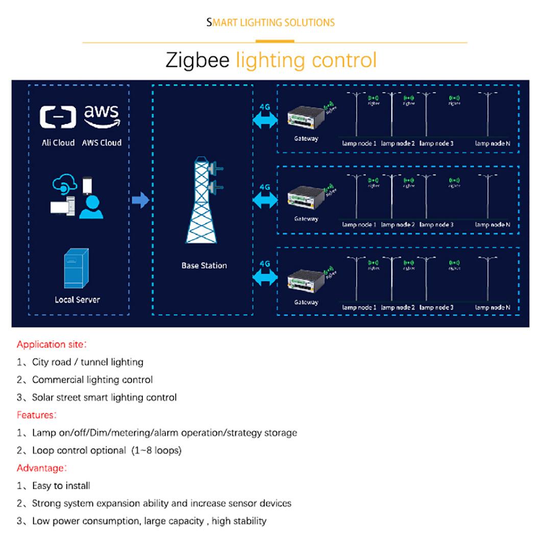 5 Years Warranty IP66 Garden Light 300W High Power Smart Outdoor Lighting Road Street LED Light