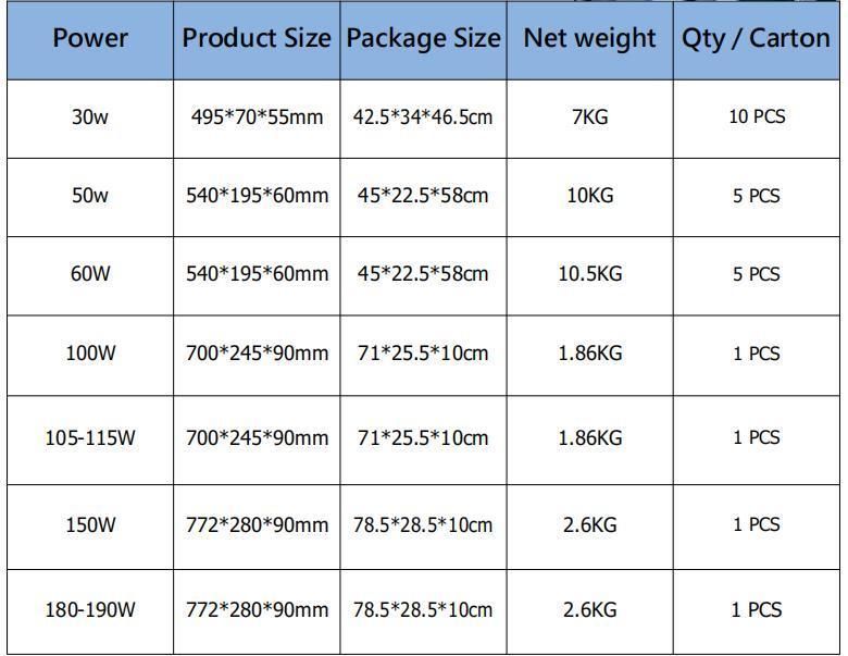 High Lumens LED Lighting Outdoor DC Street Light LED Street Light IP66 50W 100W 150W 220W -30 - 45 AC 30000 Aluminum Alloy