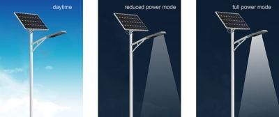 Great Solar LED Street Light