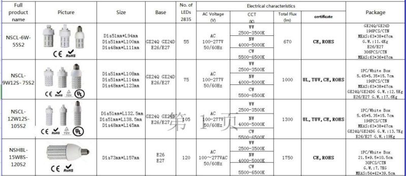 3528 SMD 12W LED Corn Light Bulb Replacement HPS