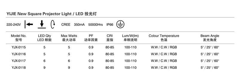 Yijie IP66 5W New Square Projector Light