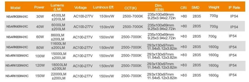 450W HPS/HID/Mh Replacement 120W LED Retrofit Kit Light