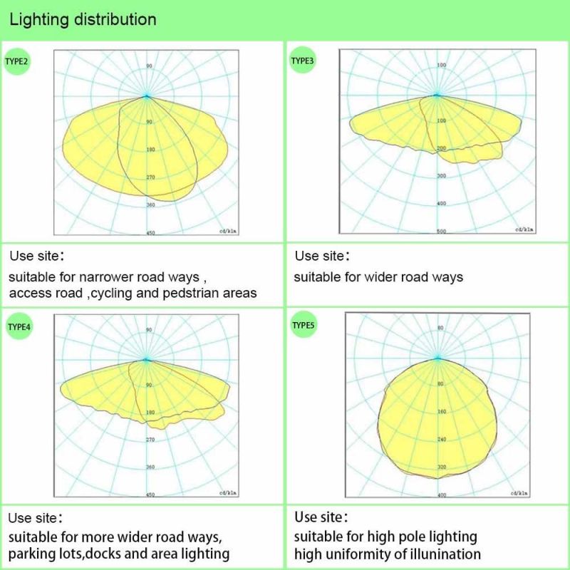 100W High Lumens Lumileds Outdoor IP65 Solar LED Street Light Price