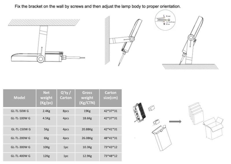 IP66 Outdoor Lighting 220V 230V 240V 200W 150W LED Reflector