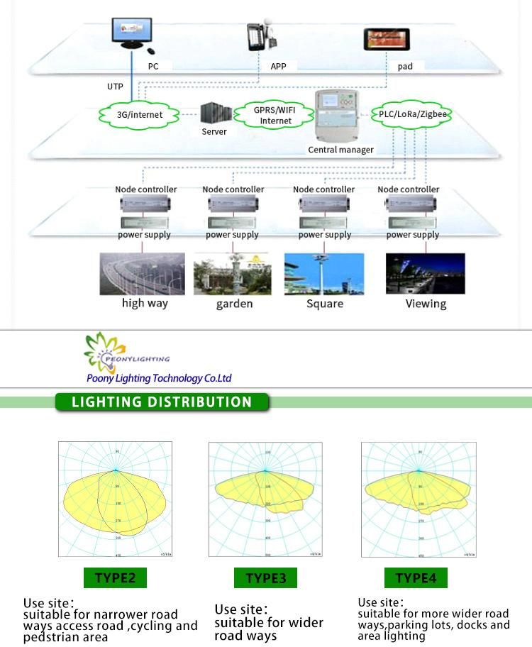 2021 High Quality Factory Price IP66 Outdoor 100W LED Street Light