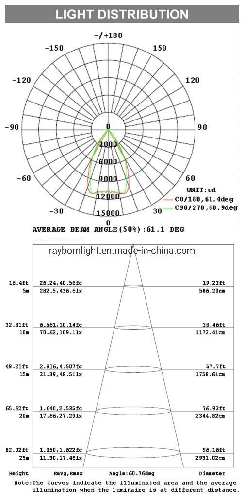 Outdoor IP65 Waterproof 100W 200W 300W 400W Module LED Flood Lights
