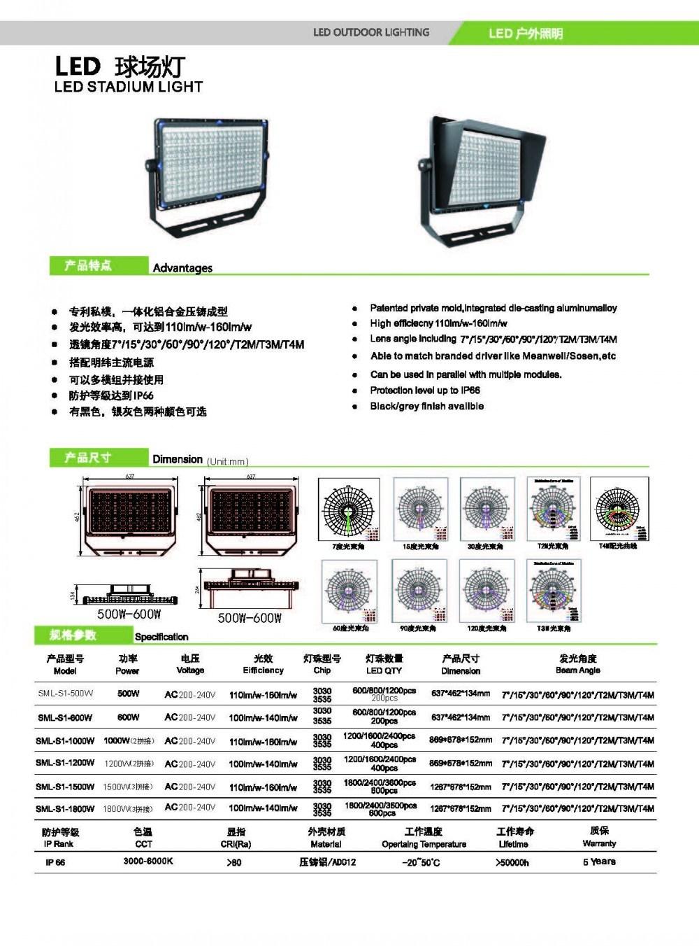 Narrow Angle (8/15/35/60/90 degree) Hot Sale 92W LED Floodlight Outdoor Light with Ce RoHS