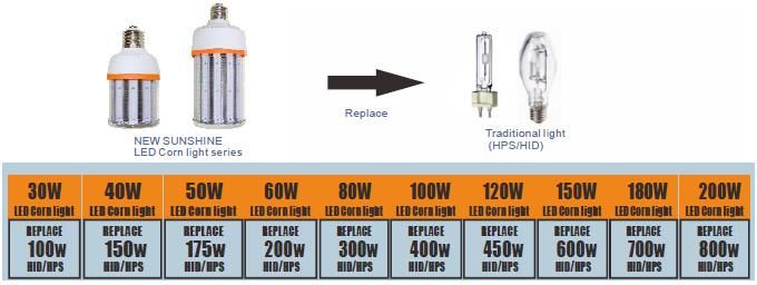 30W~200W IP64 Dustproof Outdoor LED Corn Light Bulb