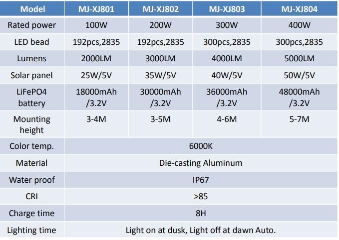 OEM Aluminum Solar Street Light 100W 200W 300W 400W Outdoor IP65 All in One Integrated LED Street Light Solar Light 2 Years Warranty for Road Lighting