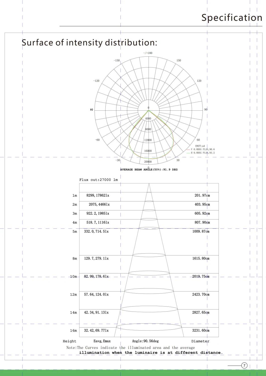 300W LED Lights Outdoor IP65 Commercial Grand Landscape Lighting Pathway Lights