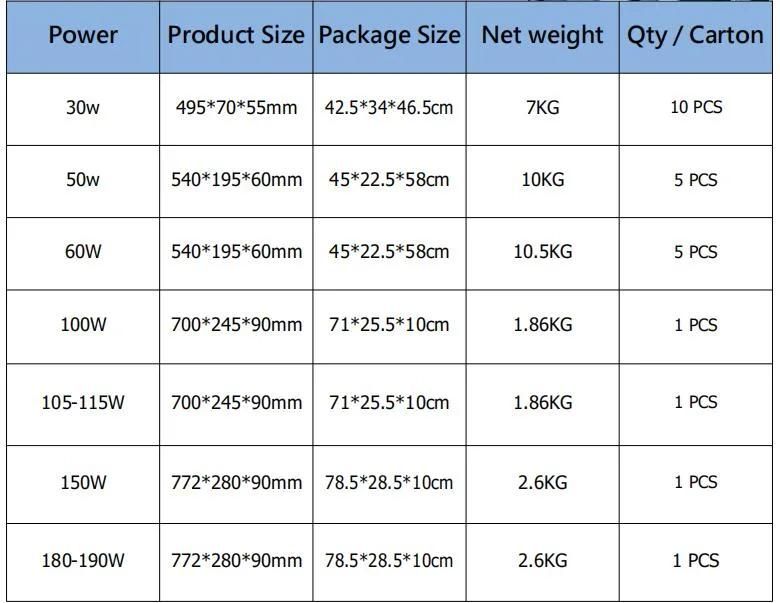 High Quality Integrated All in One Integrated Solar Street Light Road Light SMD3030 Solar Street