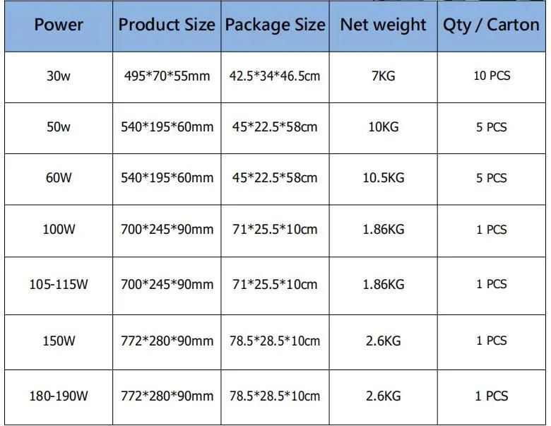 High Quality Integrated All in One Integrated Solar Street Light Road Light SMD3030 Solar Street