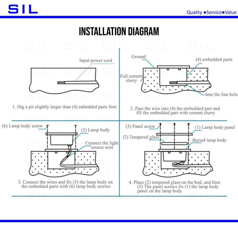 5W IP65 Outdoor Waterproof Recessed Floor Round LED Deck Garden Inground Buried Underground Light