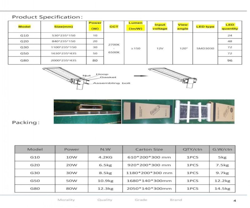 Rygh-G50 5000lm CE RoHS IP66 All in One LED Solar Street Light 50W