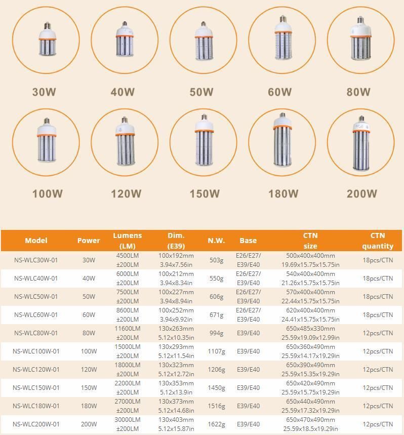 High Bay 30W E26/E27/E39/E40 LED Corn Bulb for Warehouse Lighting