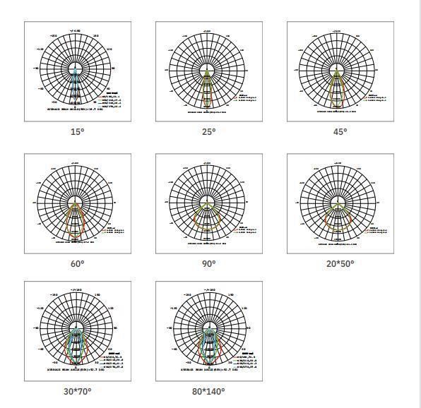 200W Lighting Module Design LED Tunnel Light