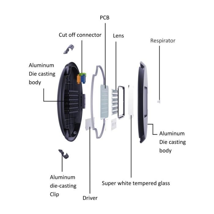 LVD Approved 5 Years Rygh LED Area Post Top Light Fixture