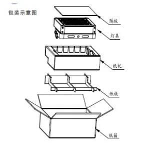 LED Street Light 50W-250W High Efficiency LED High Bay Light