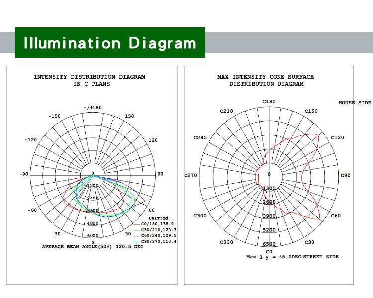 LED Lights Solar Power 20W 30W 40W Solar LED Street Light Road Light