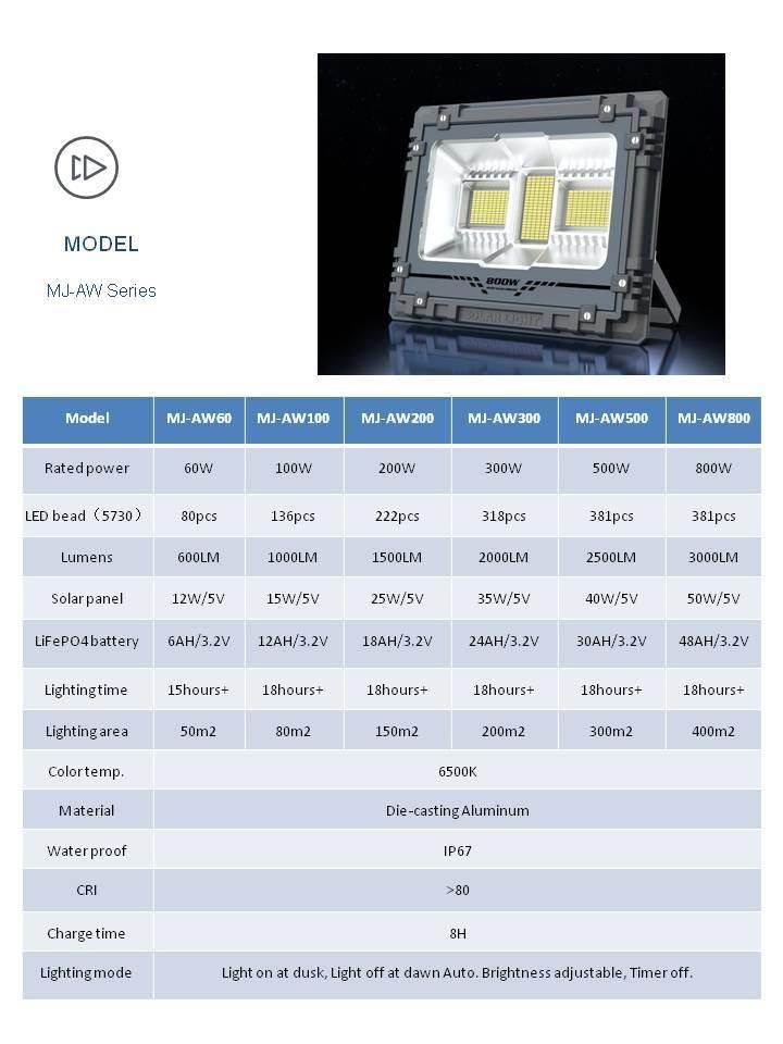 Intelligent Power Control LED Solar Flood Light Outdoor LED Light