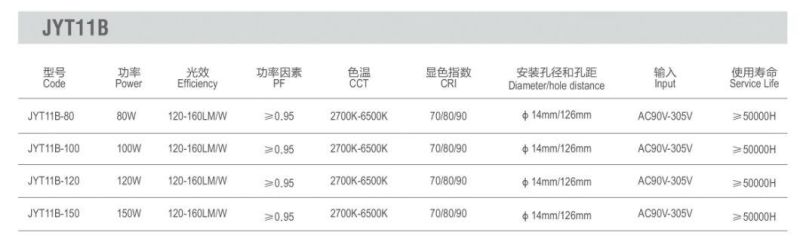 150W CE RoHS Outdoor IP66 High Light Efficiency LED Flood Light Flood Lamp LED Floodlight